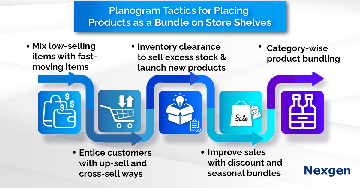 Bundling For Retail: How To Place Products Together On Store Shelves ...